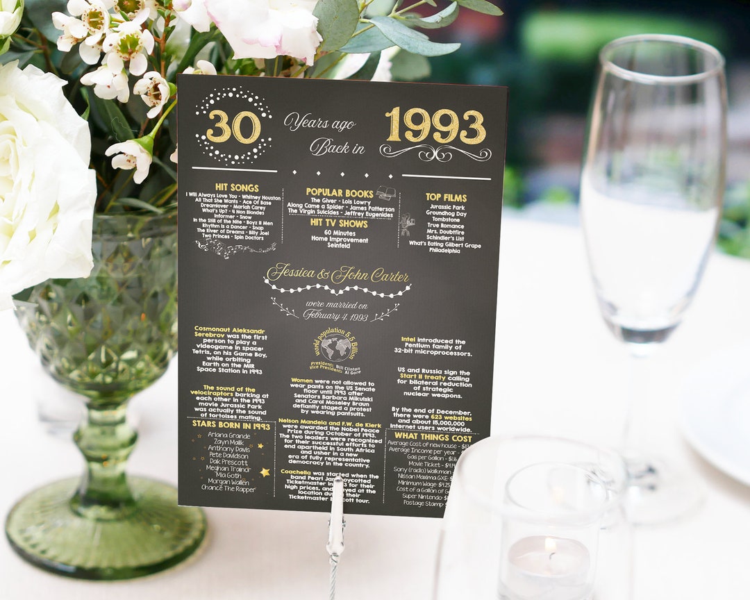 Table Centerpiece 30th Anniversary Party Decor Printable 30th - Etsy