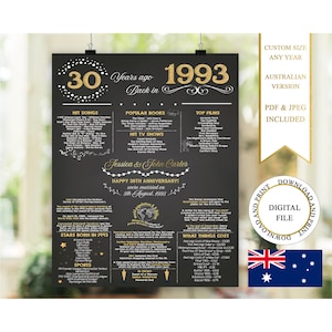 Australian 30th Birthday Poster Personalized, 1996 Facts, Back in 1996 (Digital Download), 1996 Birthday Facts, 30th Birthday Gift Printable