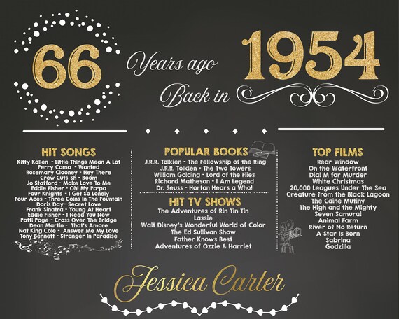 66th Birthday Poster 66th Birthday Chalkboard 1954 Birthday Etsy