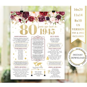 80th Birthday Poster 80th Birthday Board 1945 Birthday Poster 1945 Birthday Facts Back in 1945 Birthday Gift Instant Download Floral Poster