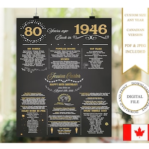 Póster del 80.º cumpleaños de Canadá. Retrospectiva del 80.º cumpleaños. Tablero de cumpleaños de 1946. Datos sobre el cumpleaños de 1946. En 1946 en Canadá. Regalo de 80.º cumpleaños para ella.