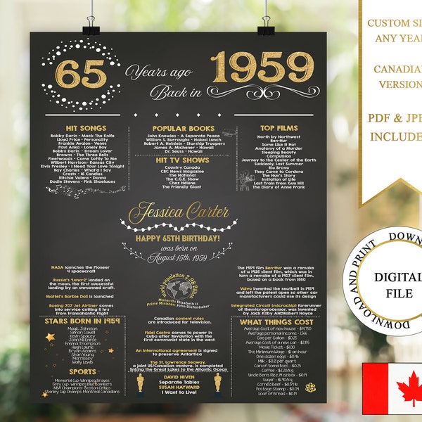 Affiche du 65e anniversaire du Canada, 65e anniversaire du Canada, Tableau d’anniversaire 1959, Faits sur l’anniversaire de 1959, Retour en 1959 Version canadienne, Cadeau du 65e anniversaire