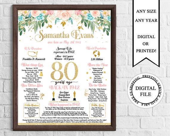 80th Birthday Poster Printable 80 Birthday Board 1942 - Etsy