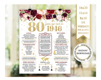 80th Birthday Poster 1946 Birthday Poster 1946 Birthday Facts Back in 1946 Birthday Gift For Grandmother Instant Download file Floral Poster