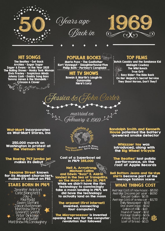 Table Centerpiece Anniversary Party Decor Printable 50th Etsy