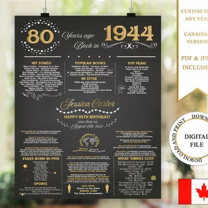 Canada 80th Birthday Poster, 80th Birthday Canada, 1944 Birthday Board, 1944 Birthday Facts, Back in 1944 Canadian Version, 80 Birthday Gift