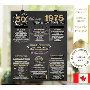 Panneau du 50e anniversaire du Canada, affiche d'anniversaire de 1975, il y a 50 ans en 1975, 1975 de retour au Canada, cadeaux du 50e anniversaire de mariage pour les parents