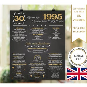 Geschenke zum 30-jährigen Jubiläum, Poster zum 30-jährigen Jubiläum 1995, vor 30 Jahren im Jahr 1995, Geschenke zum 30-jährigen Jubiläum in Großbritannien für Eltern
