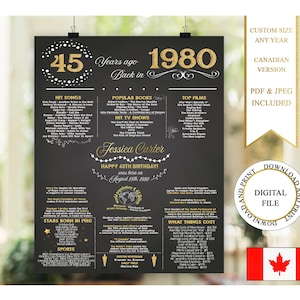 Canada 45th Birthday Poster, 45th Birthday Canada, 1980 Birthday Board, 1980 Birthday Facts, Back in 1980 Canadian Version, 45 Birthday Gift