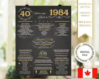 Canada 40th Birthday Poster, 40th Birthday Canada, 1984 Birthday Board, 1984 Birthday Facts, Back in 1984 Canadian Version, 40 Birthday Gift