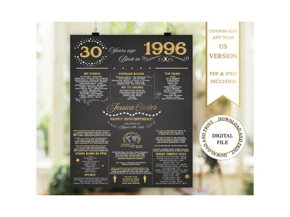 1996 Anniversary Poster, 30 Years Ago Back in Time (Digital Download), Anniversary Chalkboard, 30th Wedding Anniversary Gifts For Parents