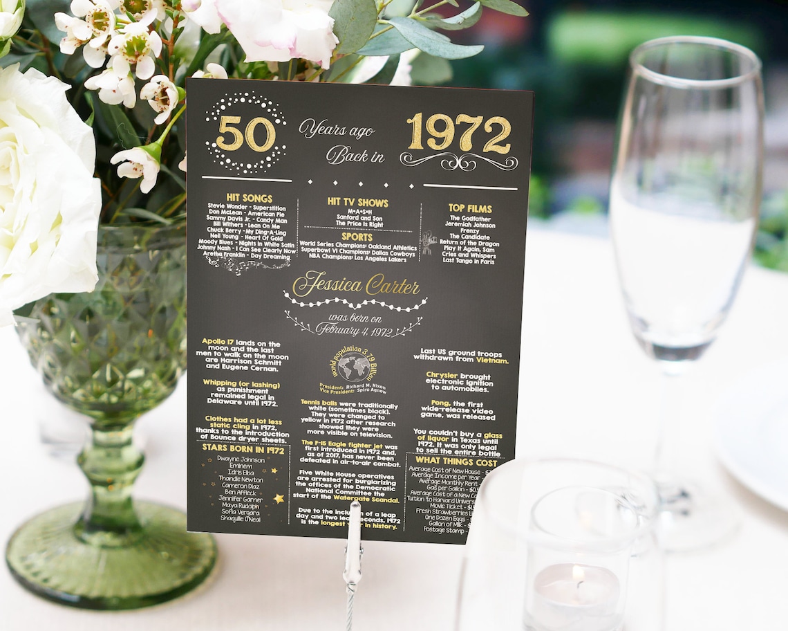Table Centerpiece Birthday Party Decor Printable 50th | Etsy