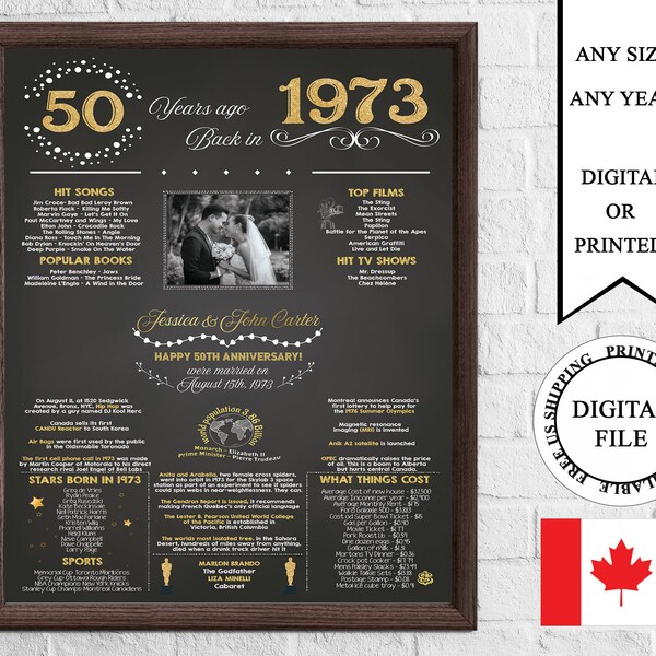 50 YEARS AGO BACK IN 1972 visual data 2