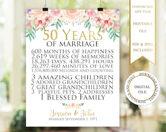 50th Anniversary Gifts, 1974 Anniversary Poster, 50 Years of Marriage, Grandparents Anniversary, 50th Wedding Anniversary Gifts For Parents