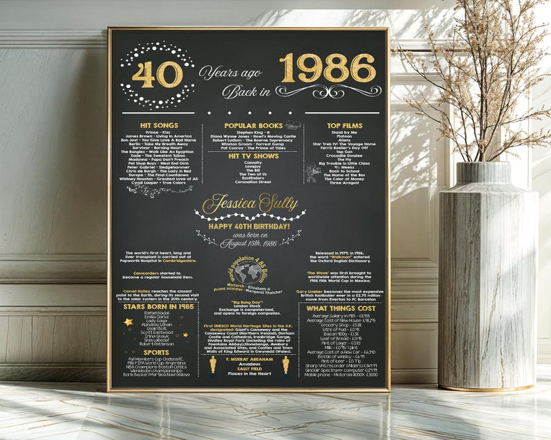 May include: A framed black and gold print celebrating the year 1986, featuring the text "40 Years ago Back in 1986." The print includes lists of hit songs, popular books, top films, and other notable events from that year. It is a birthday gift.