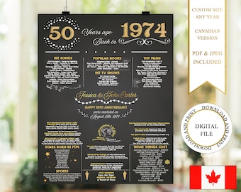 Canada 50th Anniversary Sign, 1974 Anniversary Poster, 50 Years Ago In 1974, 1974 Back In Canada, 50th Wedding Anniversary Gifts For Parents