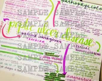 Peptic Ulcer Disease PUD- Nursing Notes/ Concept Map- Medical Surgical Semester