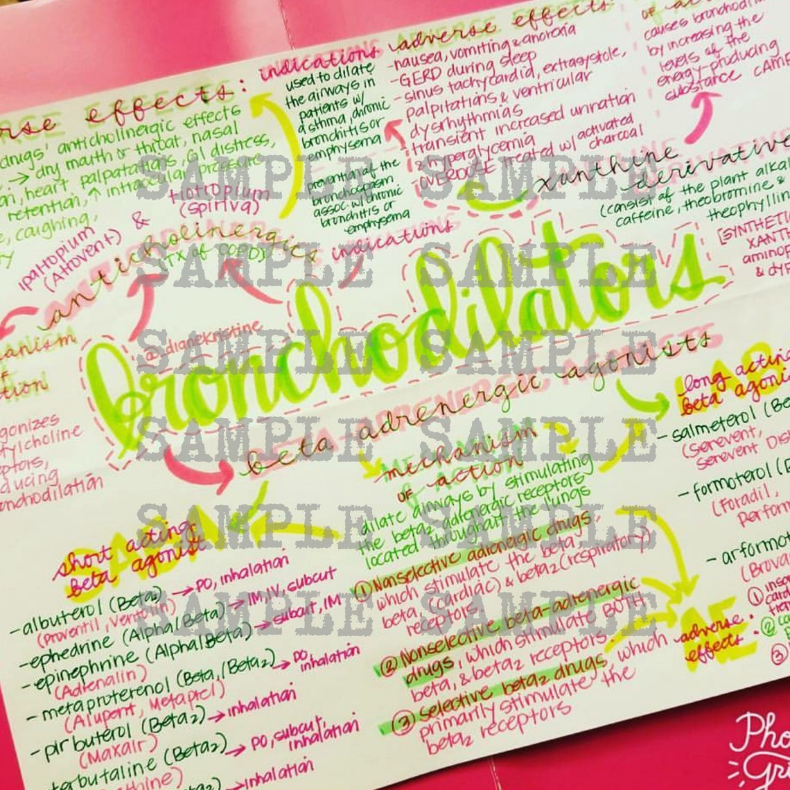 Bronchodilators Nursing Notes Concept Map Medical Surgical Nursing Bronchodilators Nursing Notes Concept Map Medical Surgical Nursing