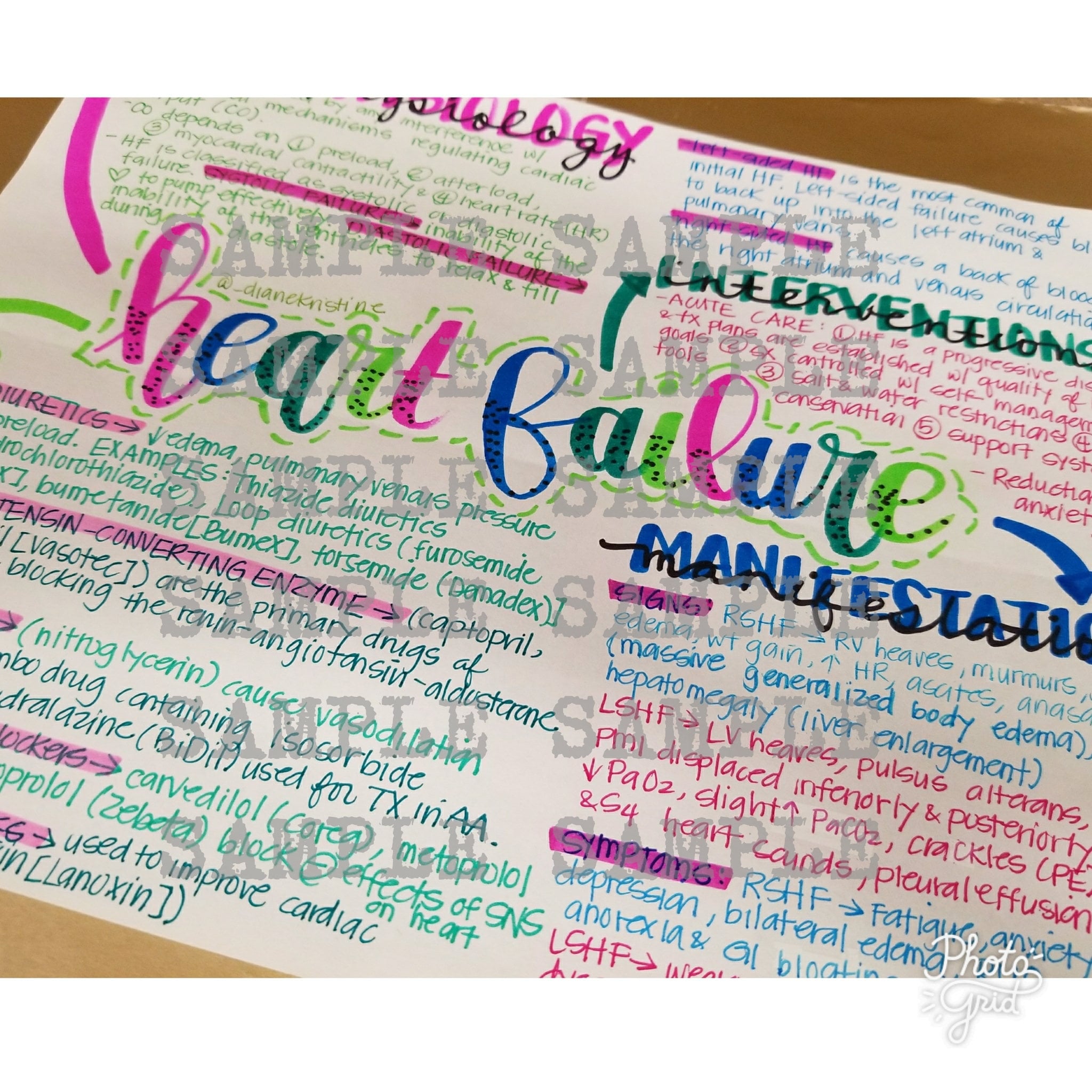 nursing concept maps for chf