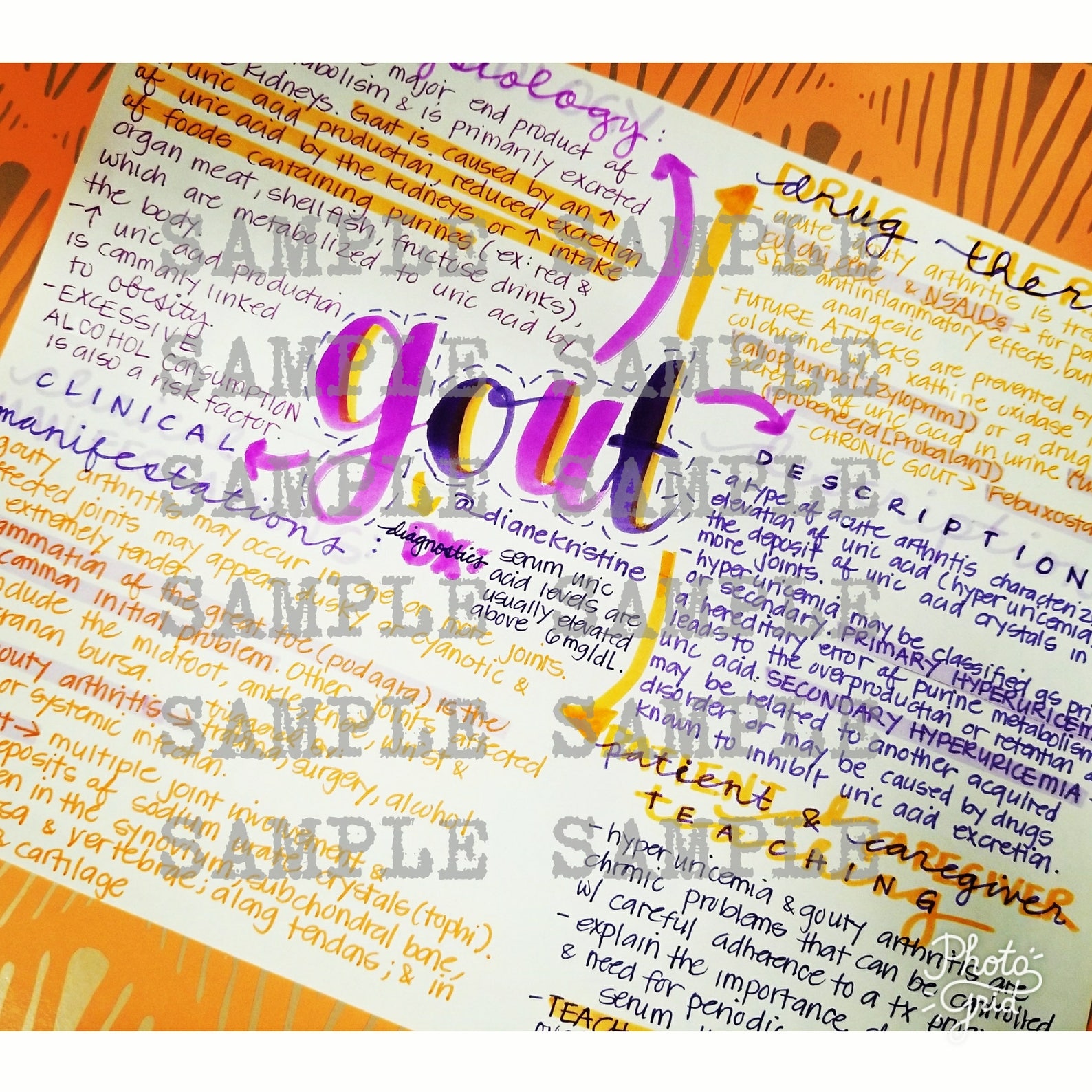 Gout Nursing Notes/ Concept Map Medical Surgical Semester Etsy