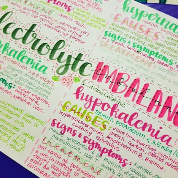 Electrolyte Imbalances:  Hypo/hyperkalemia & Hypo/hypernatremia- Nursing Notes/ Concept Map- Foundations/ Medical-Surgical Semester