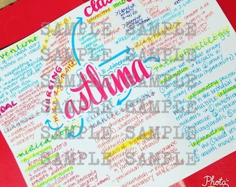 Asthma- Nursing Notes/ Concept Map- Medical Surgical Nursing