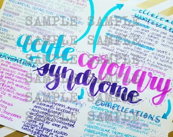 Acute Coronary Syndrome- Nursing Notes/ Concept Map- Medical Surgical Semester