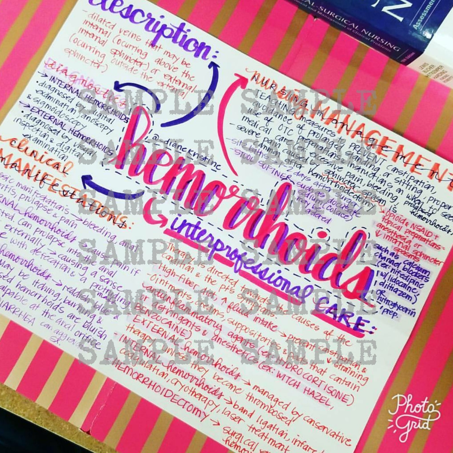 Hemorrhoids Nursing Notes/ Concept Map Medical Surgical Semester