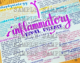 IBD Inflammatory Bowel Disease/ Crohn's Disease/ Ulcerative Colitis- Nursing Notes/ Concept Map- Medical Surgical Semester