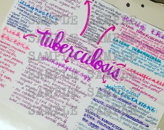 Tuberculosis- Nursing Notes/ Concept Map- Medical Surgical Semester