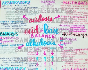 Acid- Base Balance ABG's- Nursing Notes/ Concept Map- Medical Surgical Semester