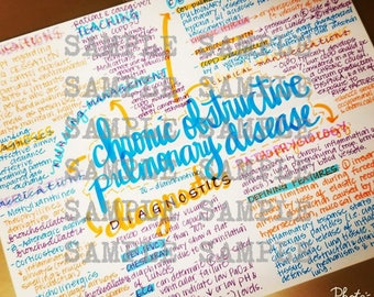 COPD Chronic Obstructive Pulmonary Disease- Nursing Notes/ Concept Map- Medical Surgical Semester