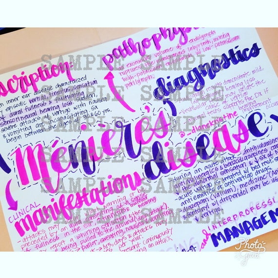 Meniere's Disease Nursing Notes/ Concept Map Medical Etsy