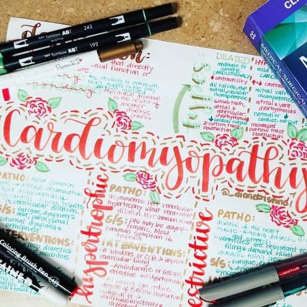 Cardiomyopathy- Nursing Notes/ Concept Map- Critical Care Semester