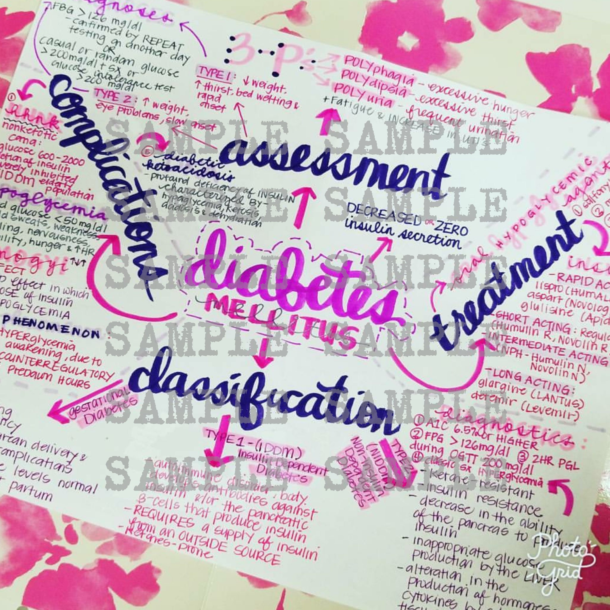 Diabetes Nursing Notes/ Concept Map Medical Surgical Semester - Etsy