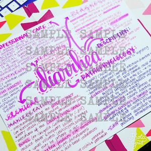 Diarrhea- Nursing Notes/ Concept Map- Medical Surgical Semester