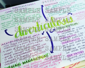 Diverticulosis- Nursing Notes/ Concept Map- Medical Surgical Semester