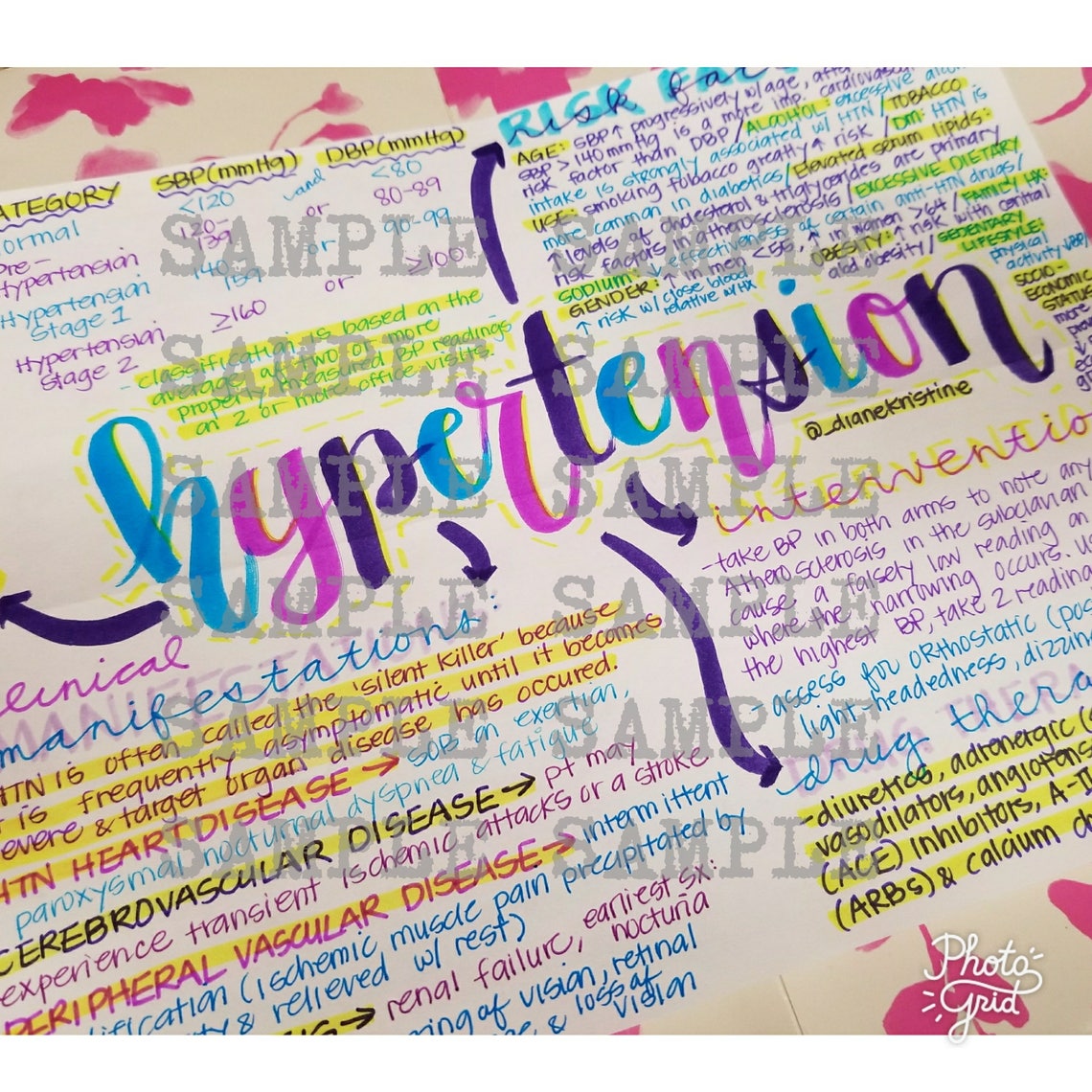 Hypertension Nursing Notes/ Concept Map Medical Surgical Semester Etsy