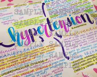 Hypertension- Nursing Notes/ Concept Map- Medical Surgical Semester