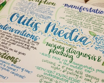 Otitis Media- Nursing Notes/ Concept Map- Pediatrics Semester