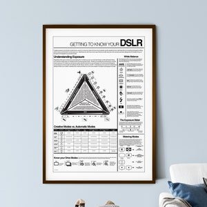 Getting to Know your DSLR Camera Printable Photography Poster - Instant Digital Download Cheat Sheet