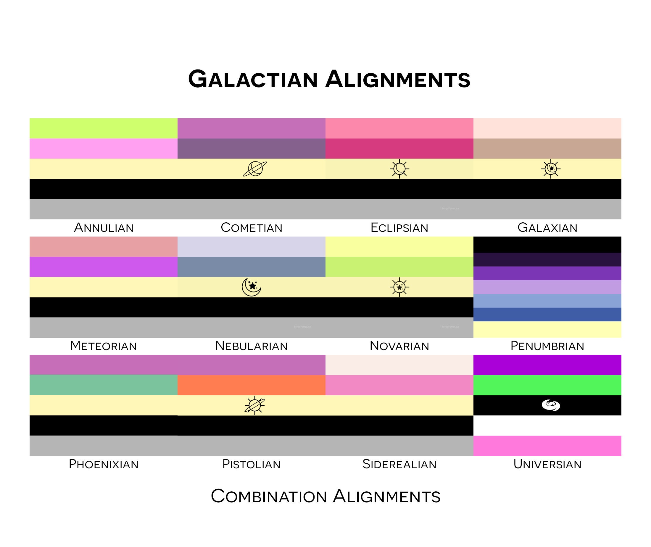 Is 'galactian alignment' a spectrum oficially accepted by the LGBT? : r/lgbt