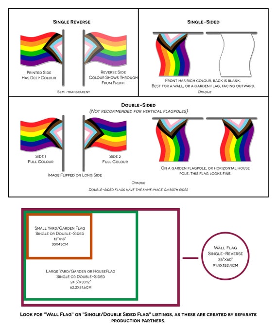 Maladroit beundring Brug af en computer Caedsexual Pride Flags Single or Double-sided 2 Sizes - Etsy Denmark