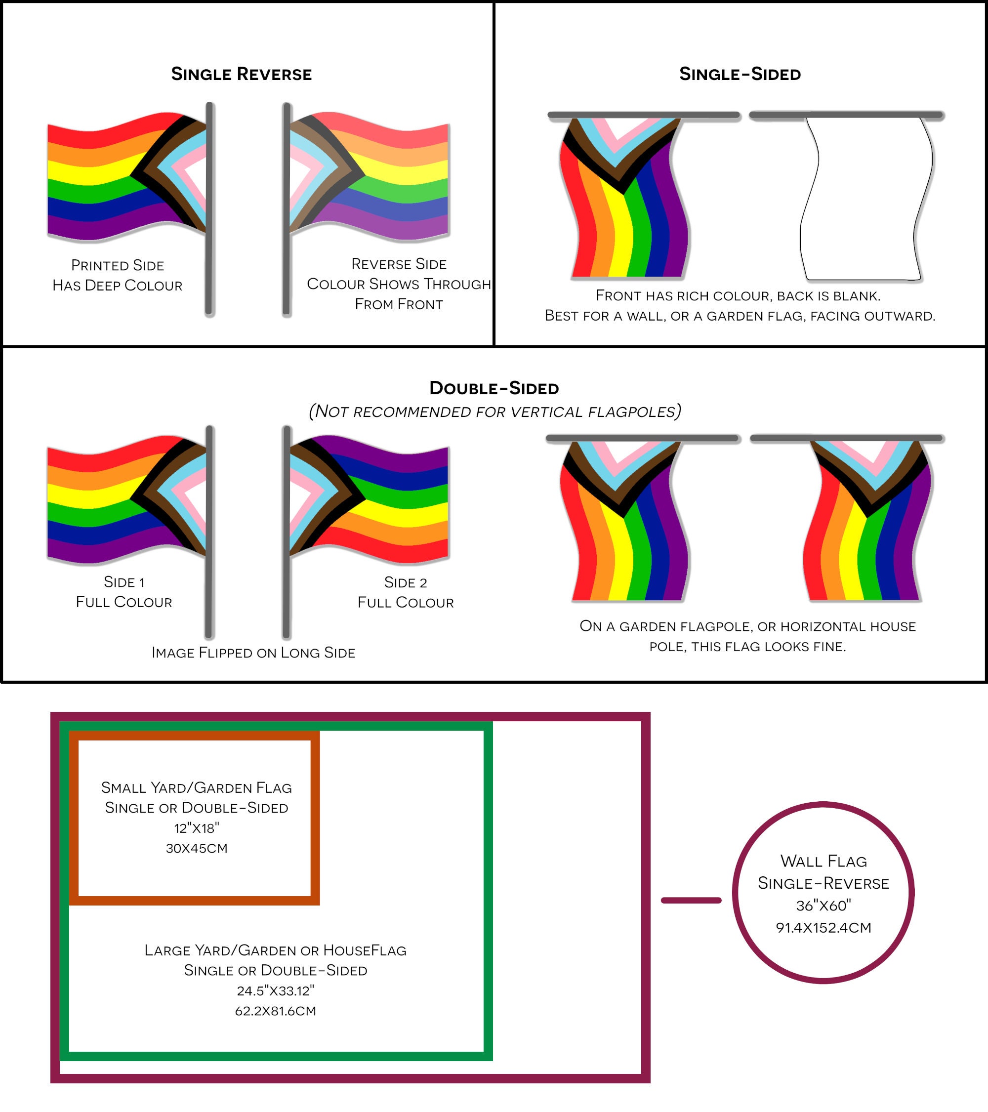Animatesexual Pride Wall Flag Version 3 Single Reverse 36x60 Aro Ace Spectrum
