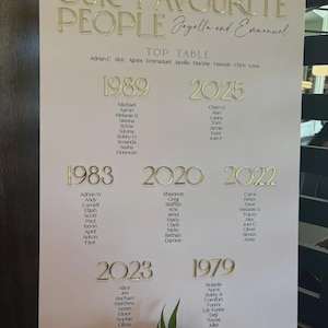 May include: A wedding reception seating chart with gold lettering on a white background. The text reads "OUR FAVOURITE PEOPLE" and lists names under years like 1989, 2025, 1983, 2020, 2022, 2023, and 1979.