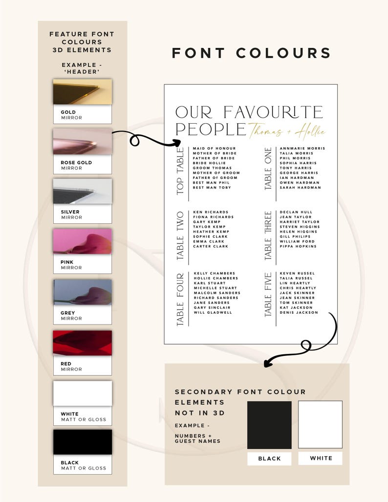 May include: A wedding seating chart with a neutral background. The chart displays a list of names organized by table, with color swatches for font options. Text includes "Our Favourite People" and "Font Colours".