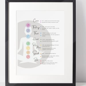 7 Chakras Mantras Guide, Chakra Art, Chakra Print, Meditation Art, Yoga Art, Digital Download, Spiritual wall Art, Swirling Chakras