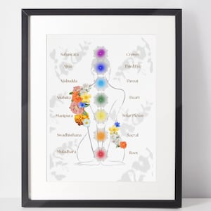7 Chakras Floral Woman Yoga Sanskrit Wall Art Print, Chakra Art, Meditation Art, Yoga Art, Digital Download, Spiritual Art, Swirling Chakras