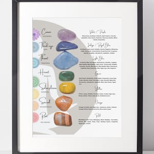 7 Chakras Crystals Stones Guide, Chakra Art, Chakra Print, Meditation Art, Yoga Art, Digital Download, Spiritual wall Art, Swirling Chakras