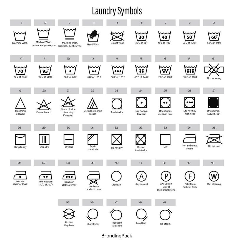 May include: A black and white chart with laundry symbols and instructions. The chart includes symbols for washing, drying, ironing, and bleaching. The chart also includes temperature ranges in degrees Celsius and Fahrenheit.